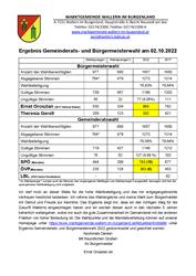 Gemeindebrief - Ergebnis Gemeinderats- und Bürgermeisterwahlen 2022